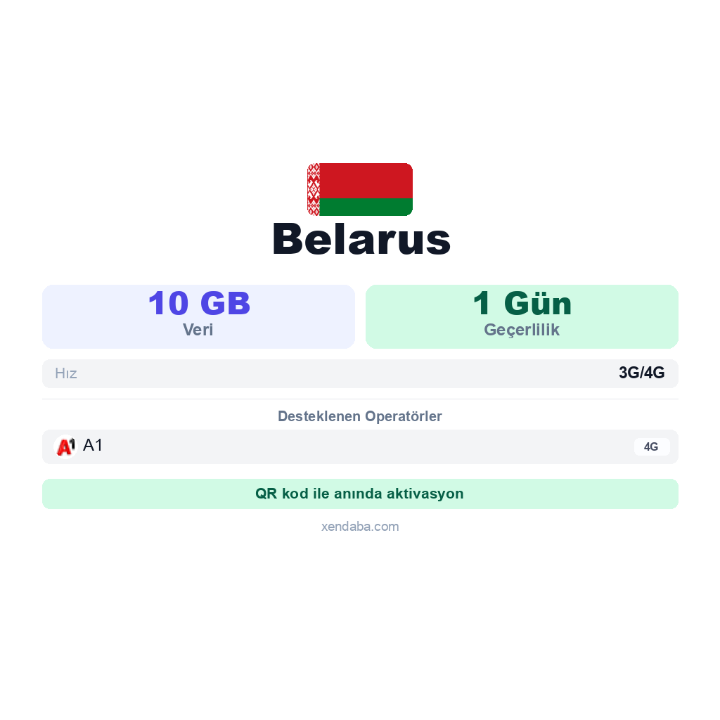 Belarus eSIM