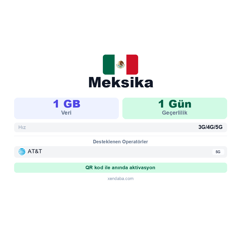 Meksika eSIM