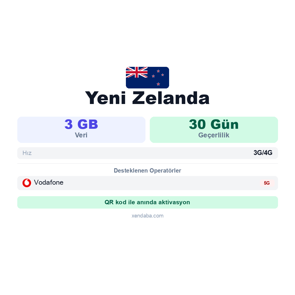 Yeni Zelanda eSIM