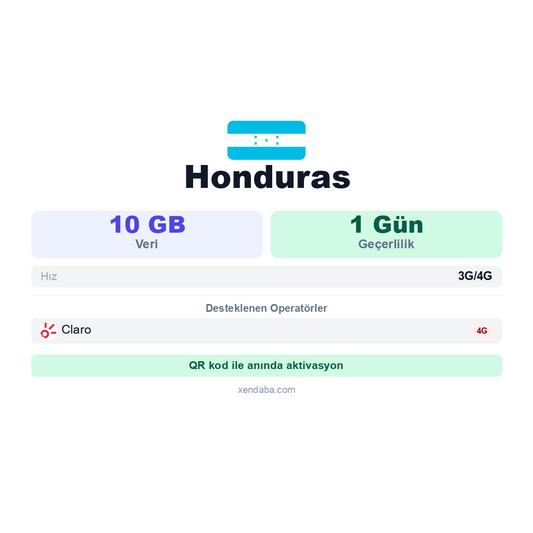 Honduras eSIM