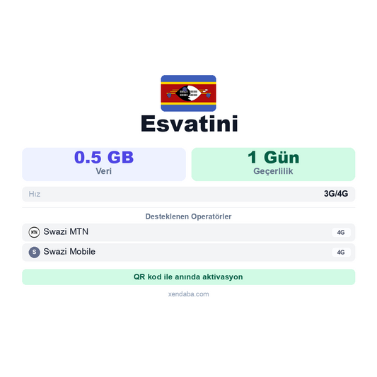 Esvatini eSIM