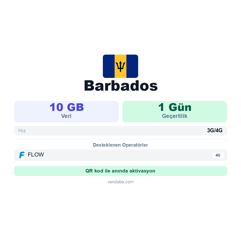 Barbados eSIM