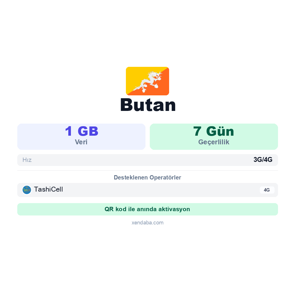 Butan eSIM
