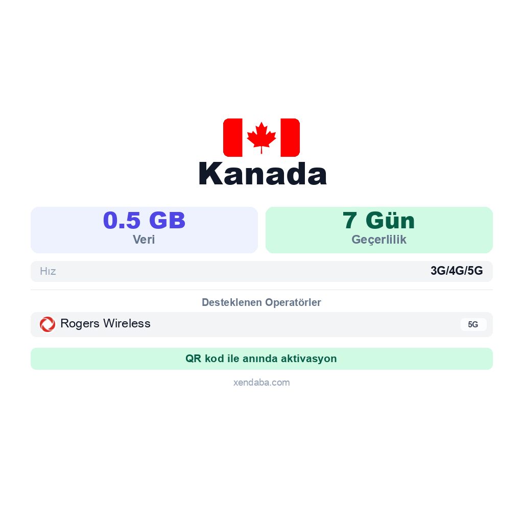 Kanada eSIM