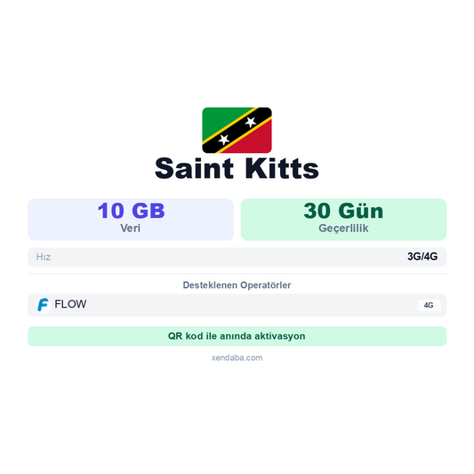 Saint Kitts eSIM