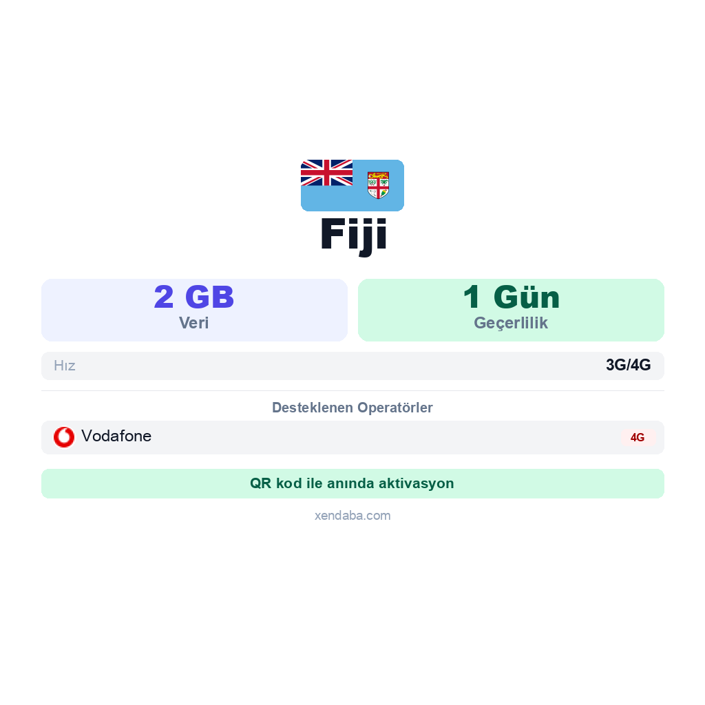 Fiji eSIM