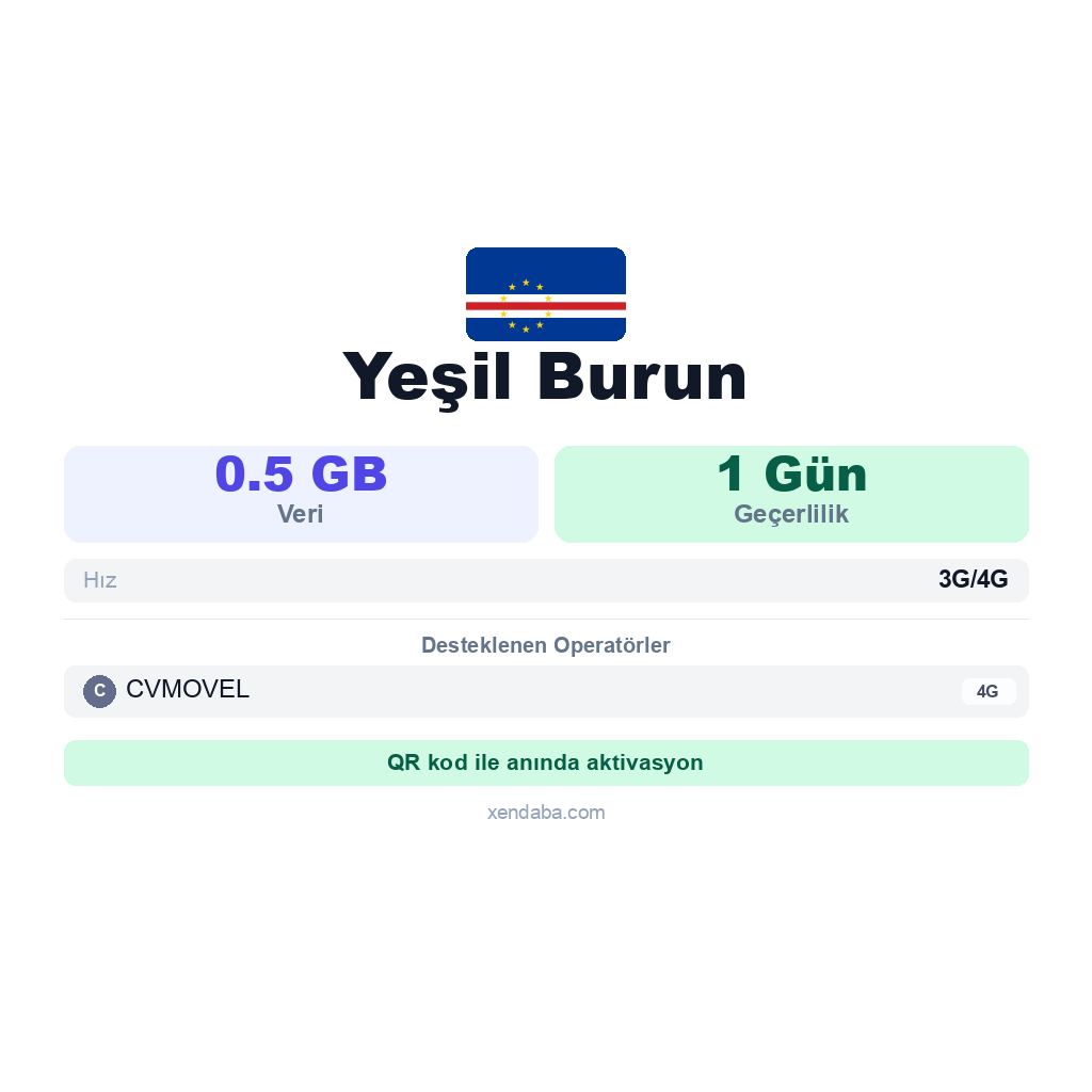 Yeşil Burun eSIM