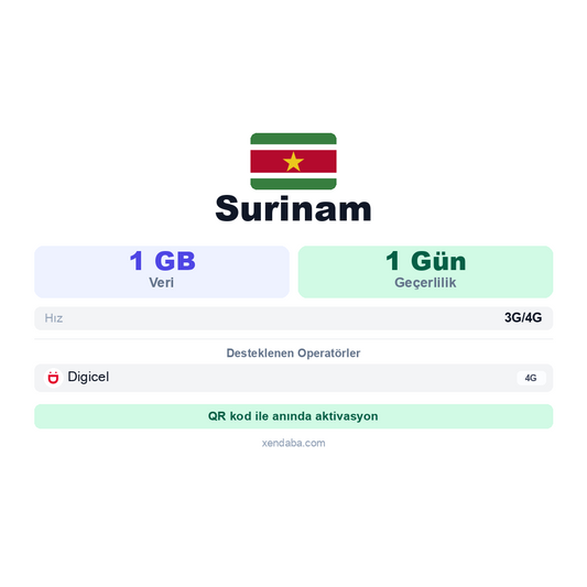 Surinam eSIM