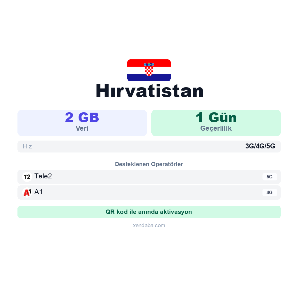 Hırvatistan eSIM