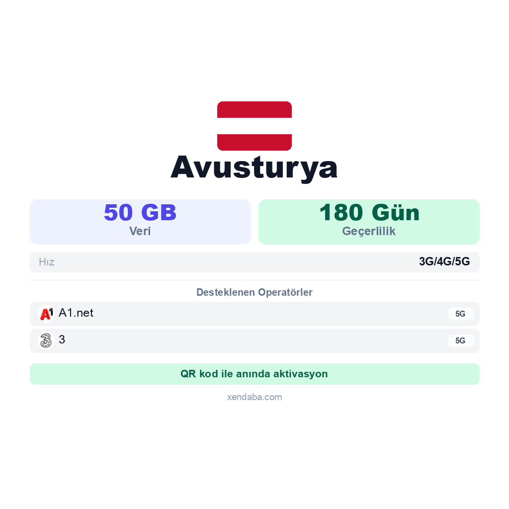 Avusturya eSIM