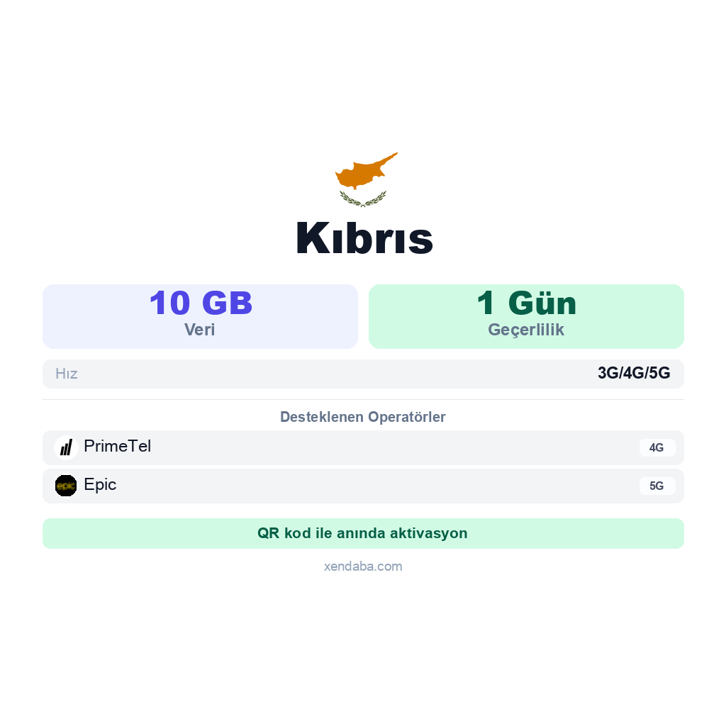 Kıbrıs eSIM