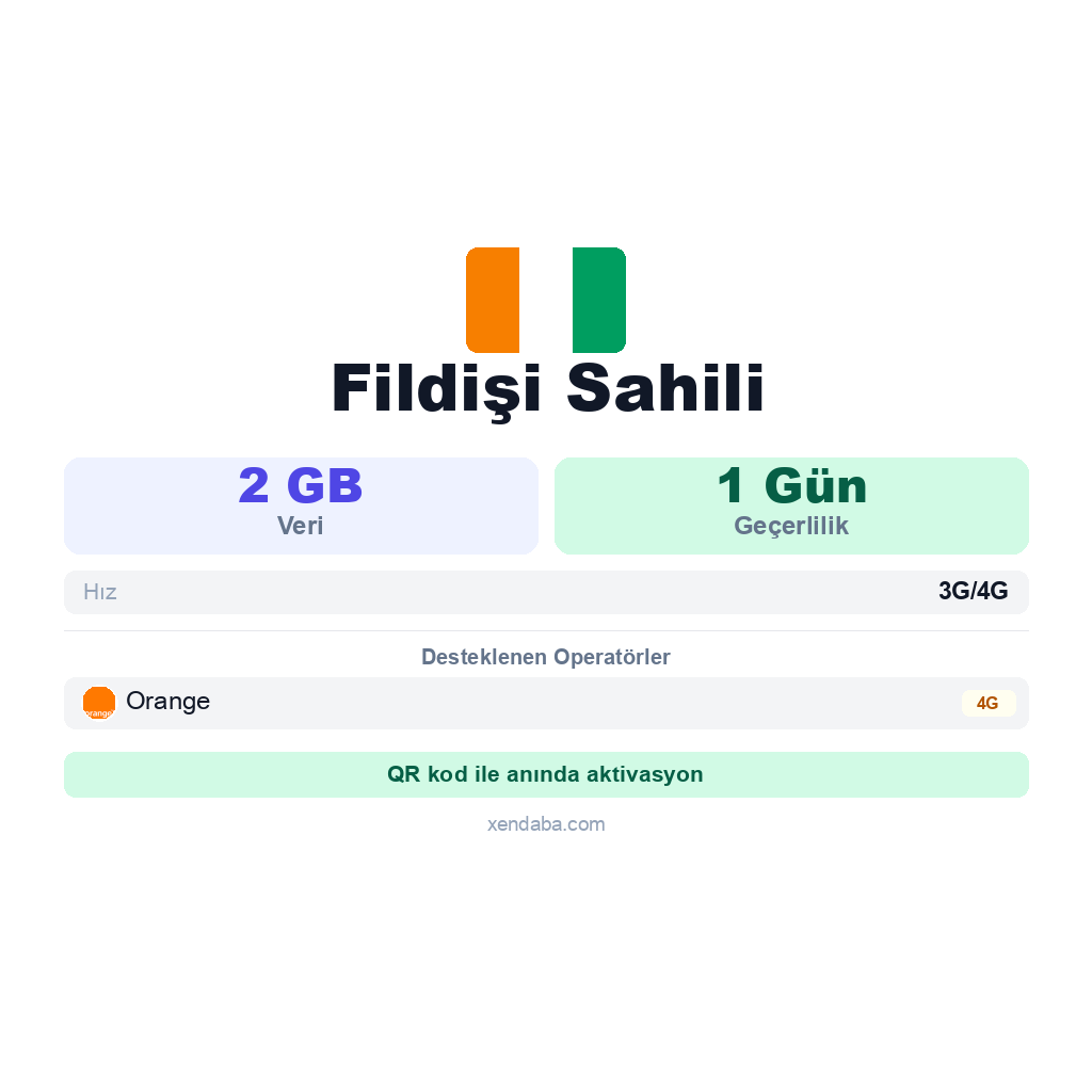 Fildişi Sahili eSIM