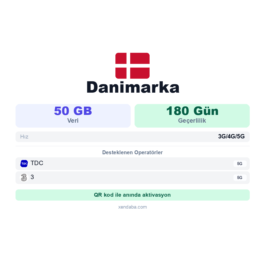 Danimarka eSIM