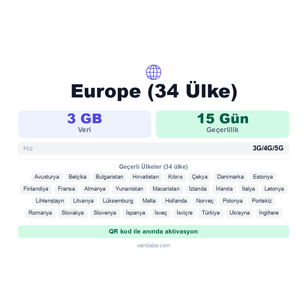 Europe (34 Ülke) eSIM