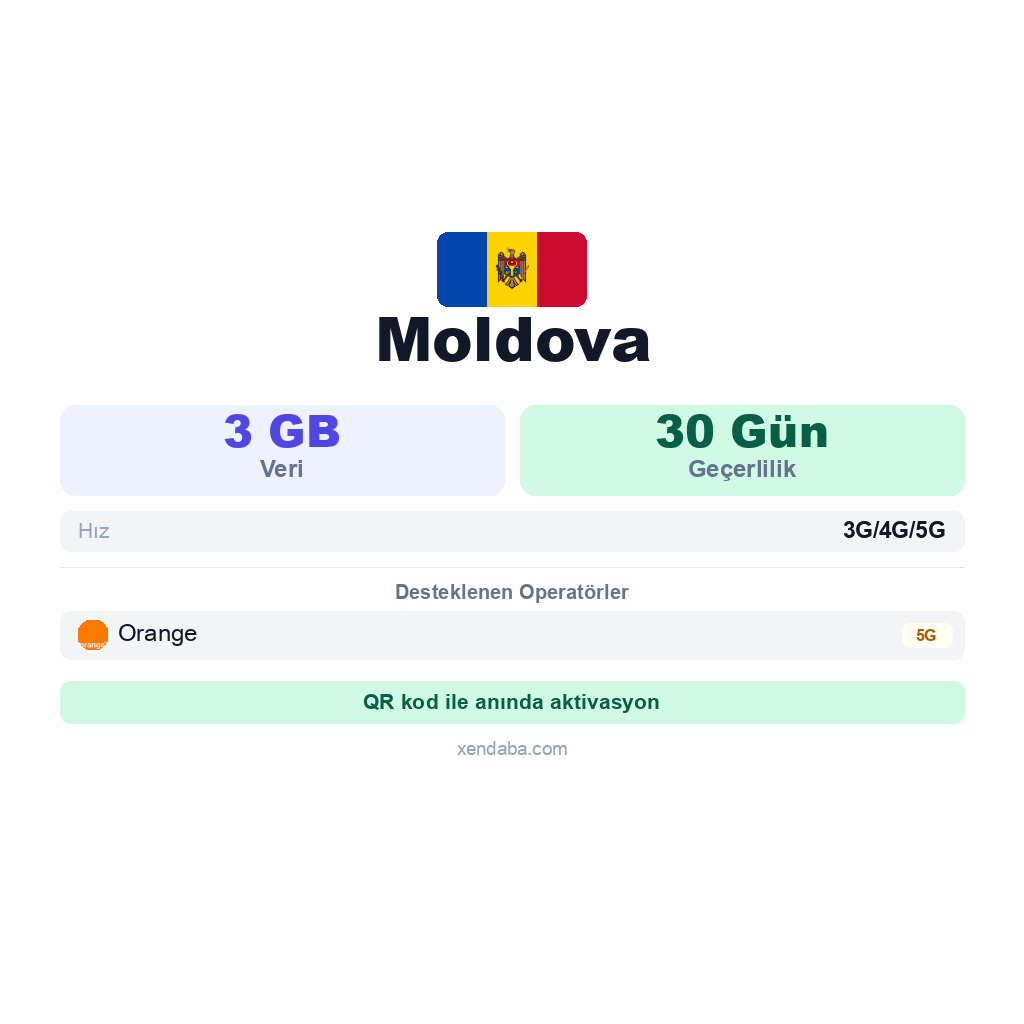 Moldova eSIM