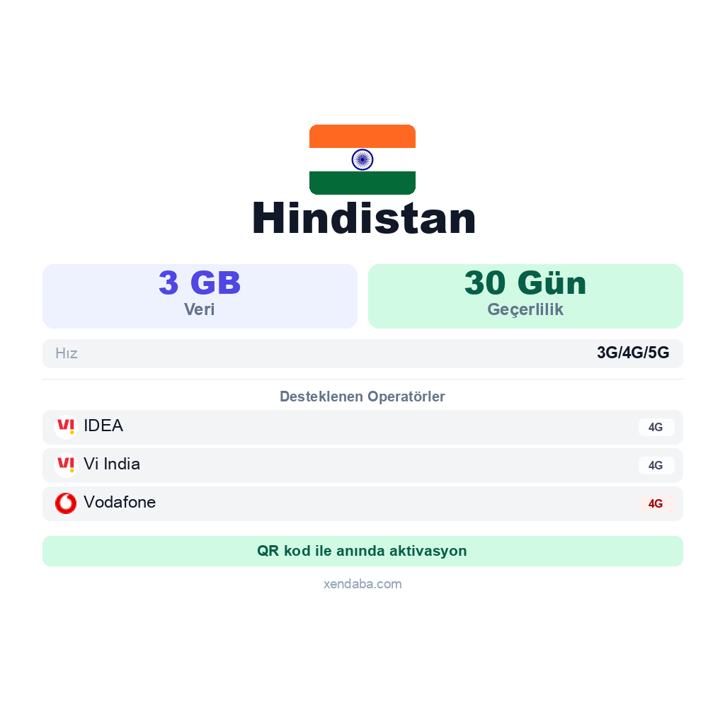 Hindistan eSIM