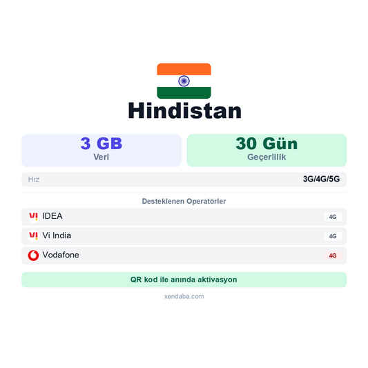 Hindistan eSIM