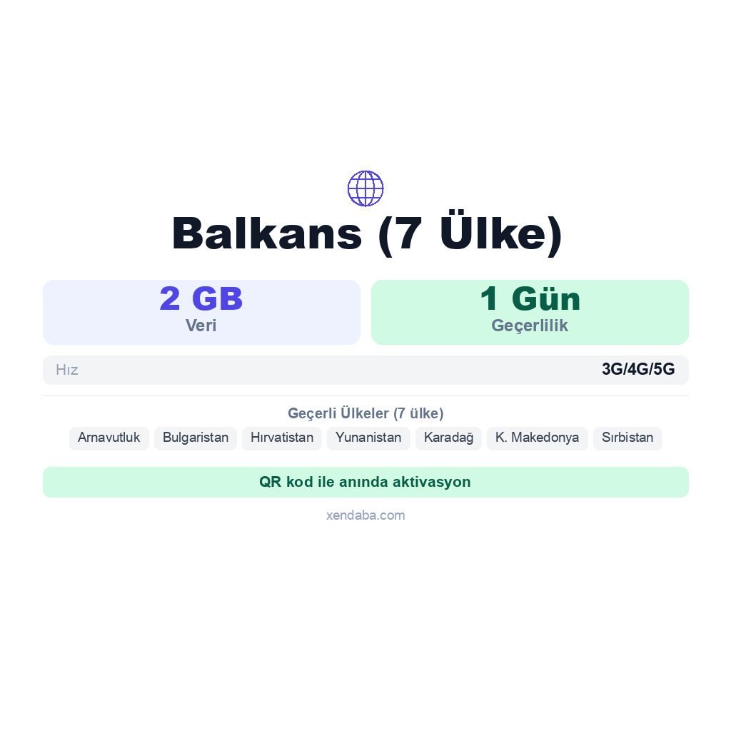 Balkans (7 Ülke) eSIM