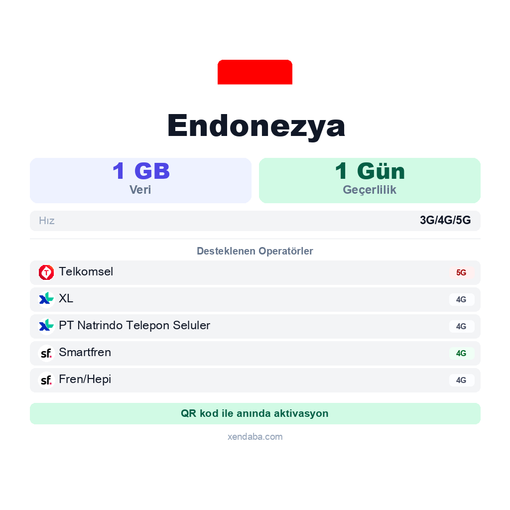 Endonezya eSIM