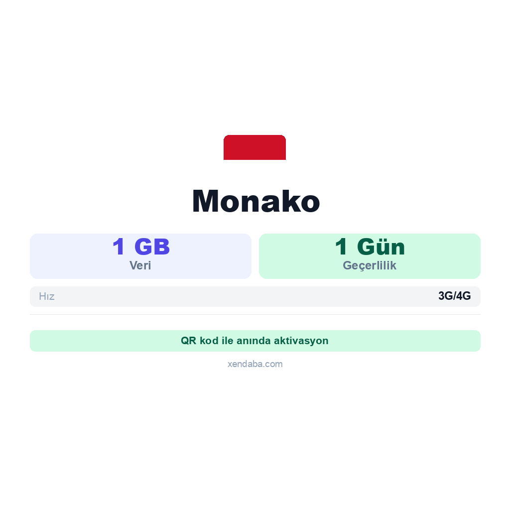 Monako eSIM