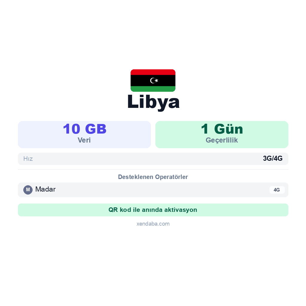 Libya eSIM