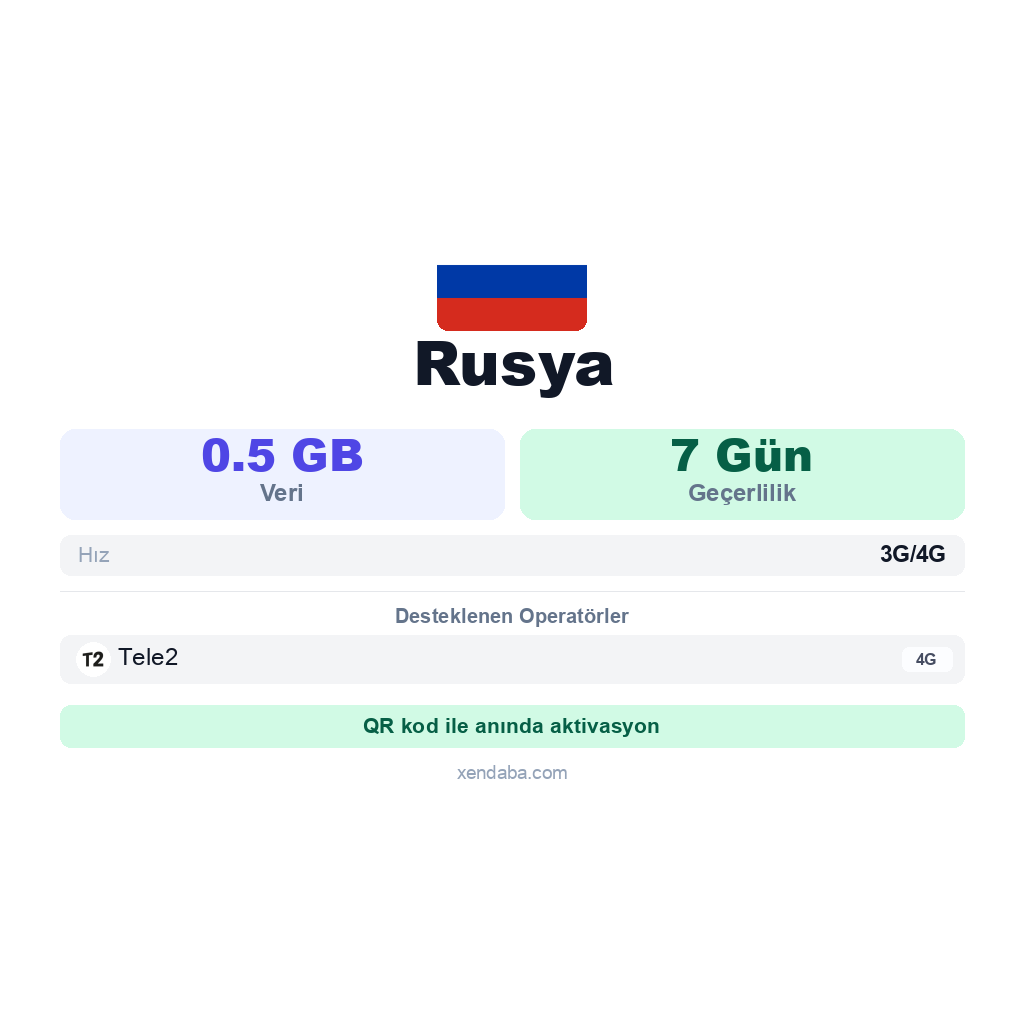 Rusya eSIM