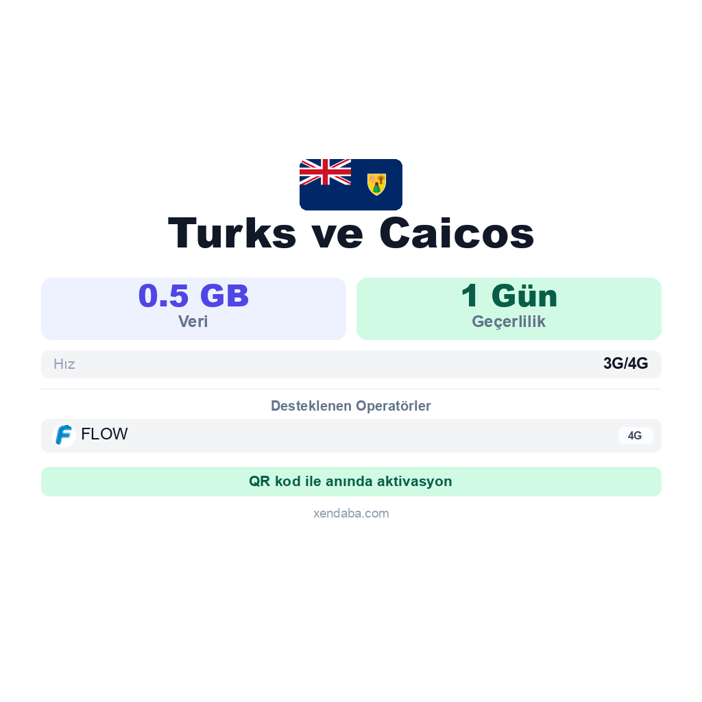 Turks ve Caicos eSIM