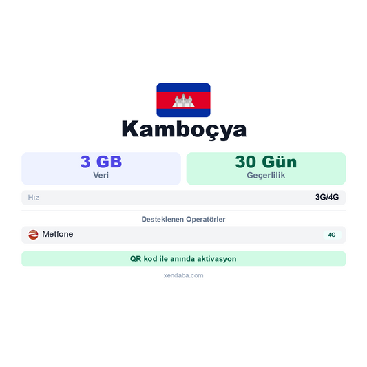 Kamboçya eSIM