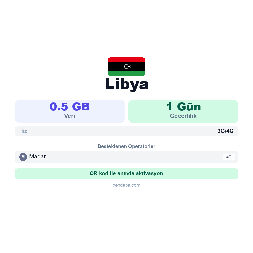 Libya eSIM