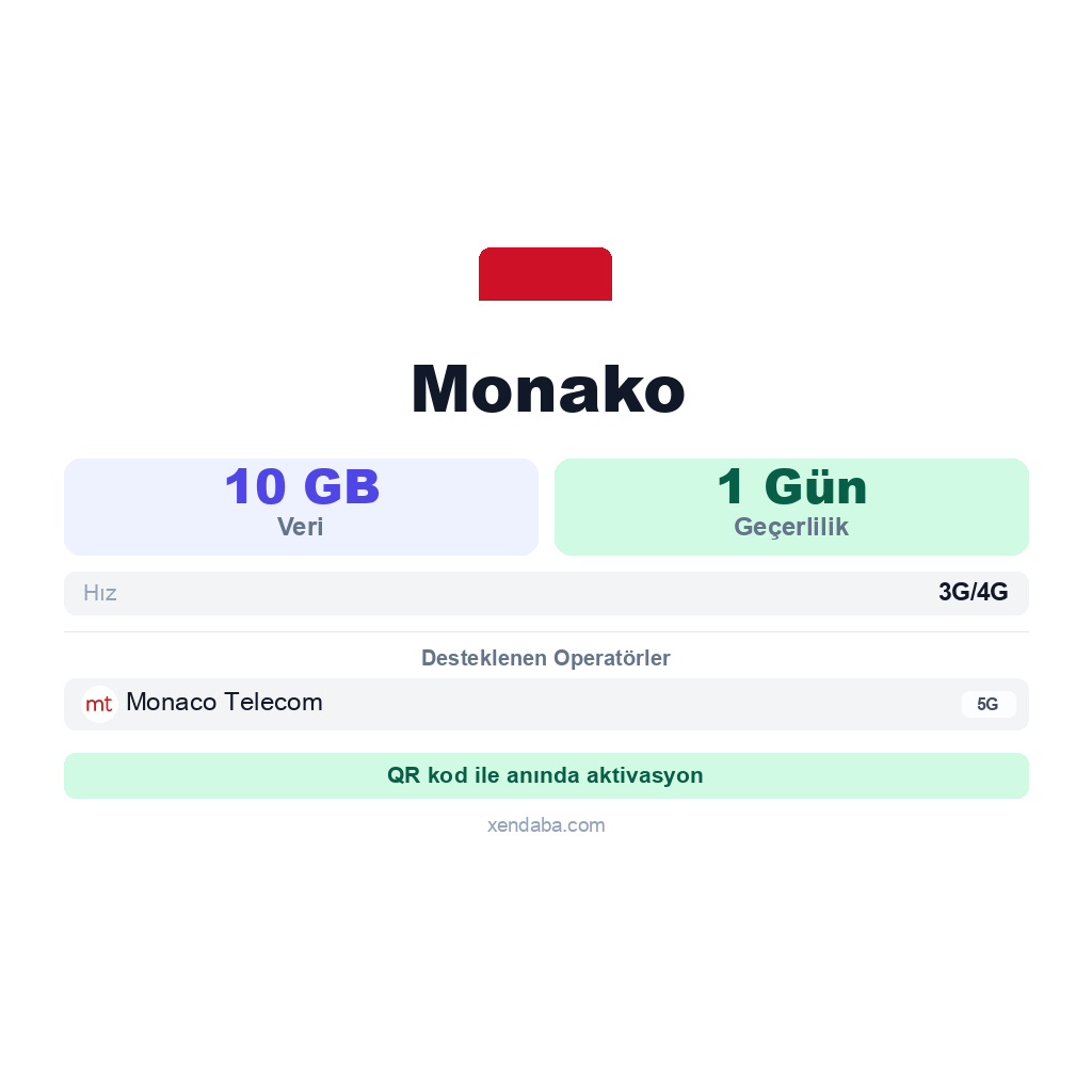Monako eSIM