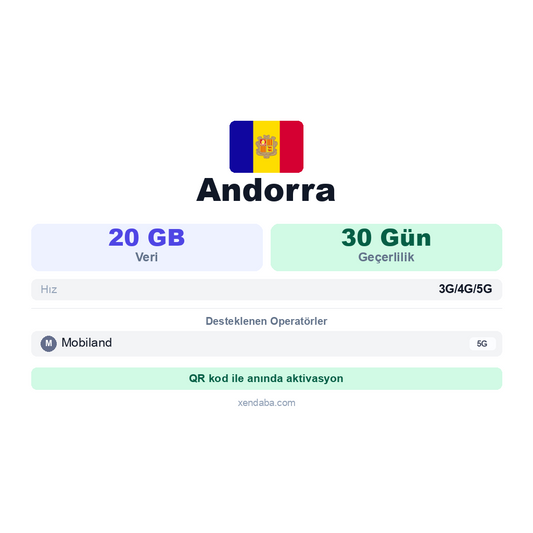 Andorra eSIM