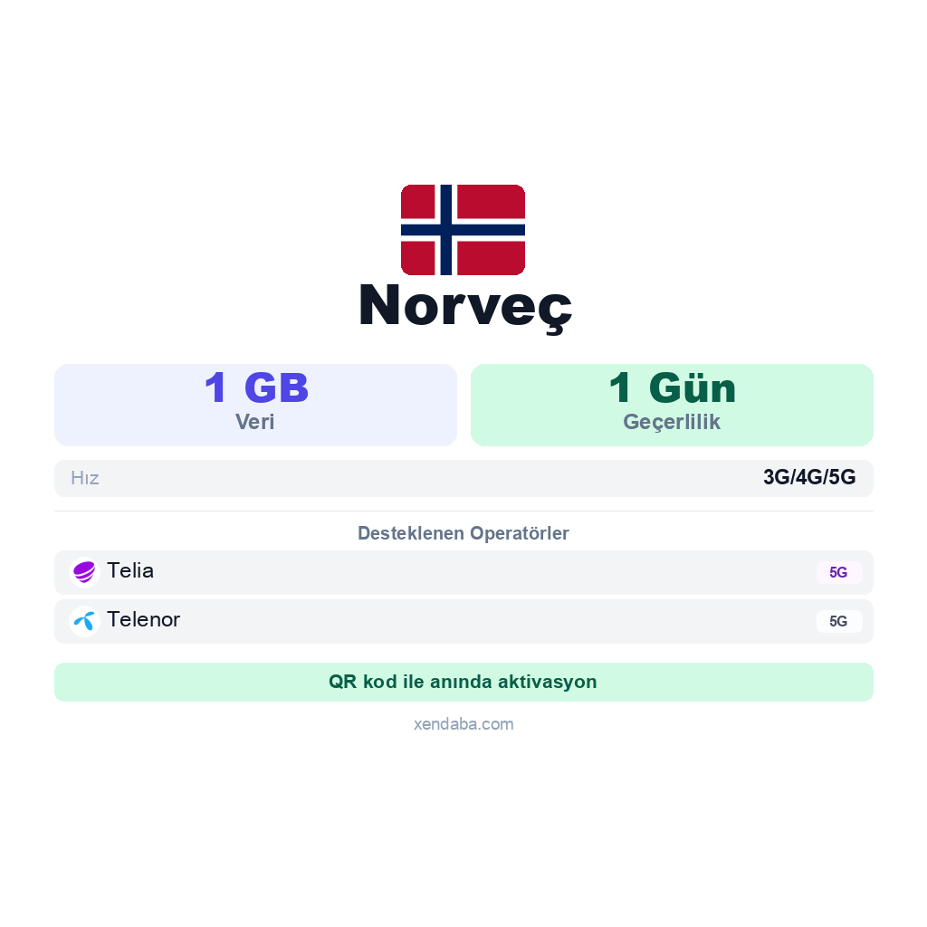 Norveç eSIM