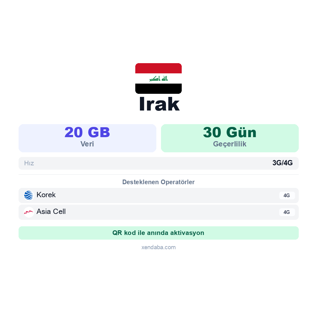 Irak eSIM