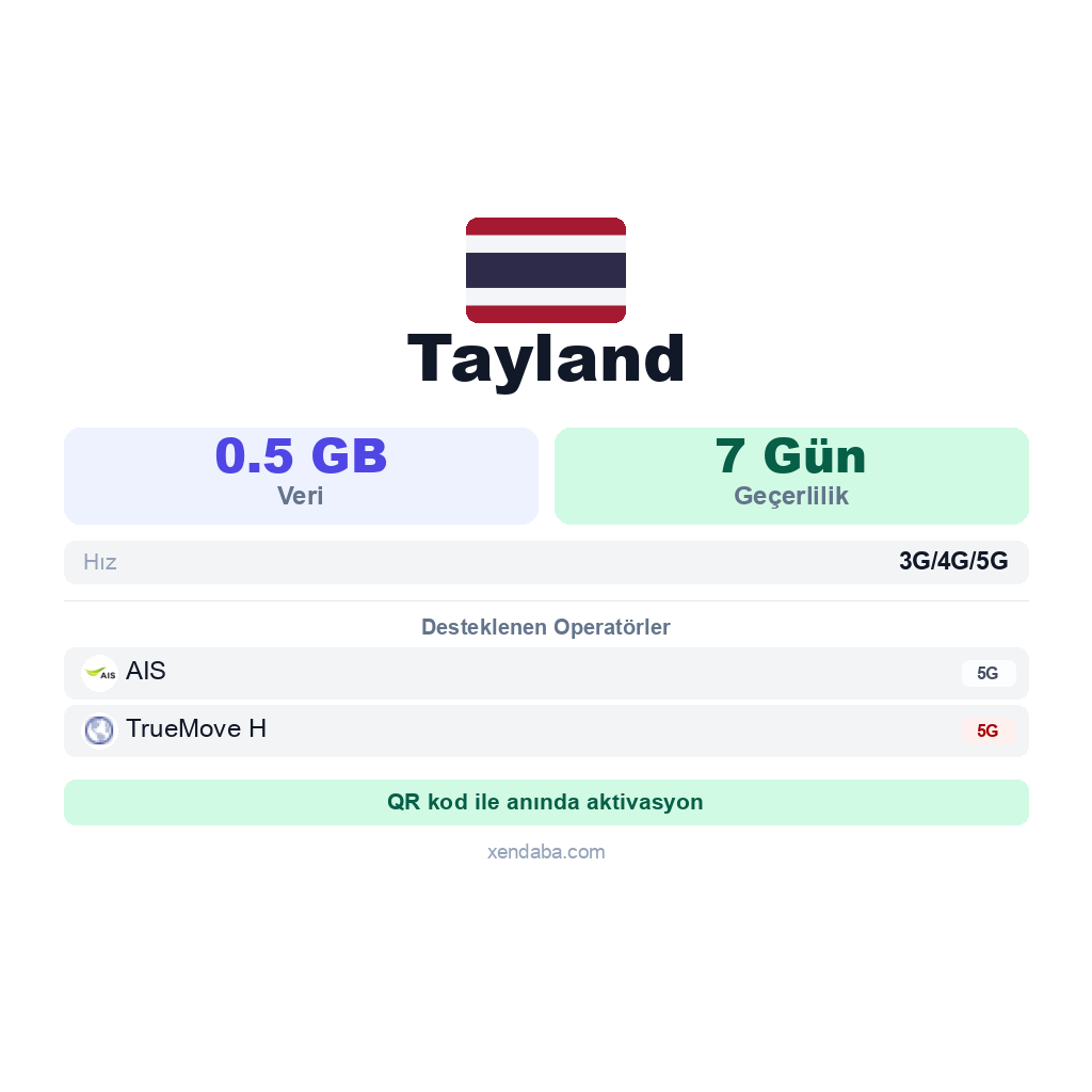 Tayland eSIM