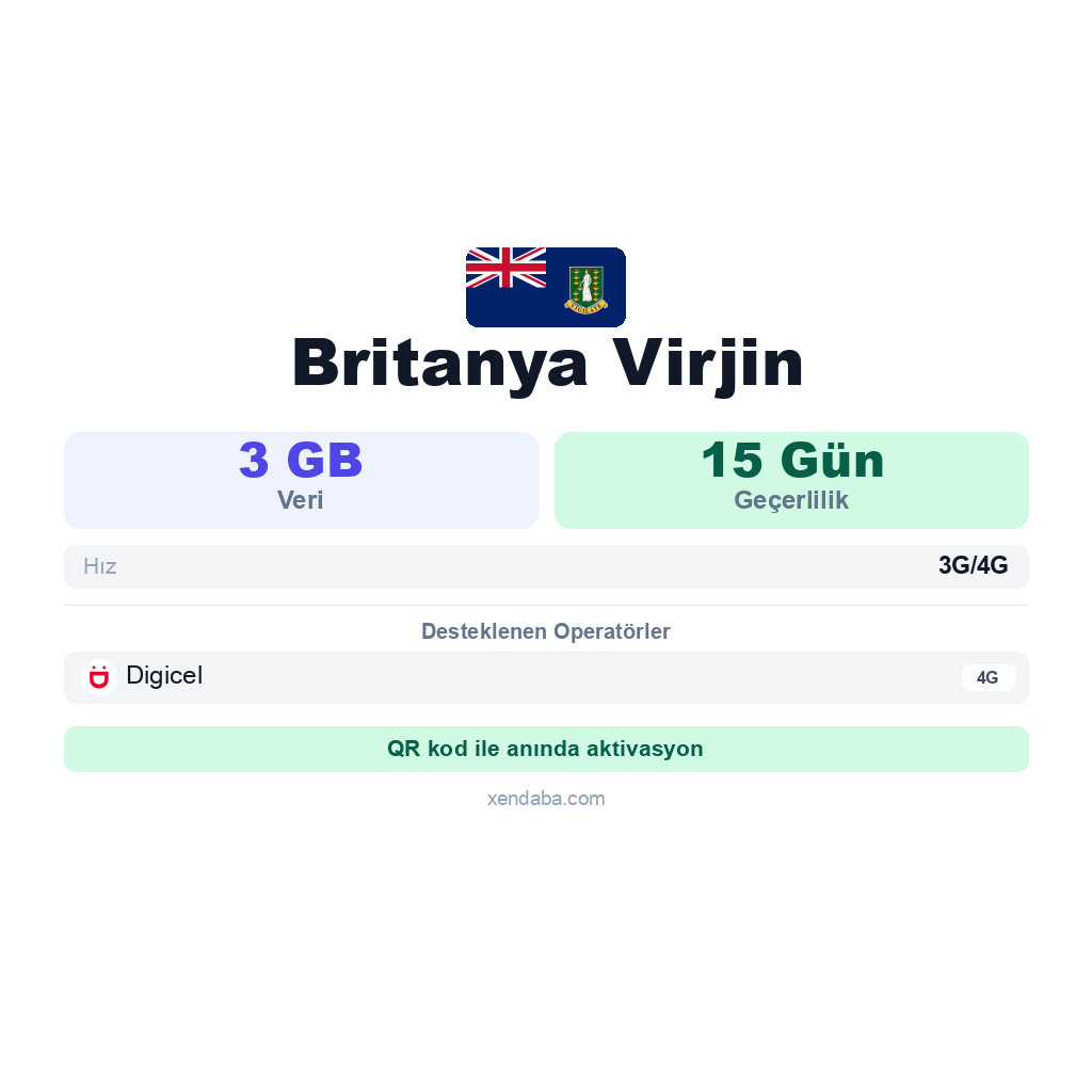 Britanya Virjin eSIM