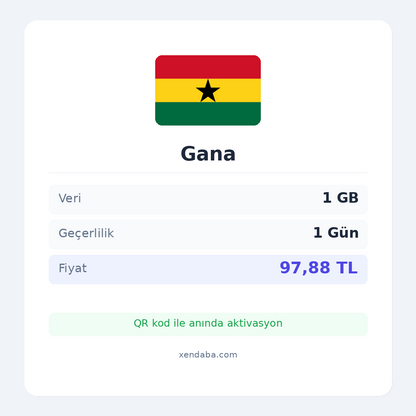 Gana 1GB 1 Gün eSIM