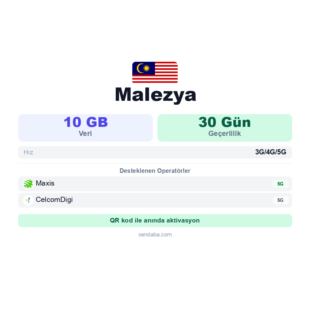 Malezya eSIM