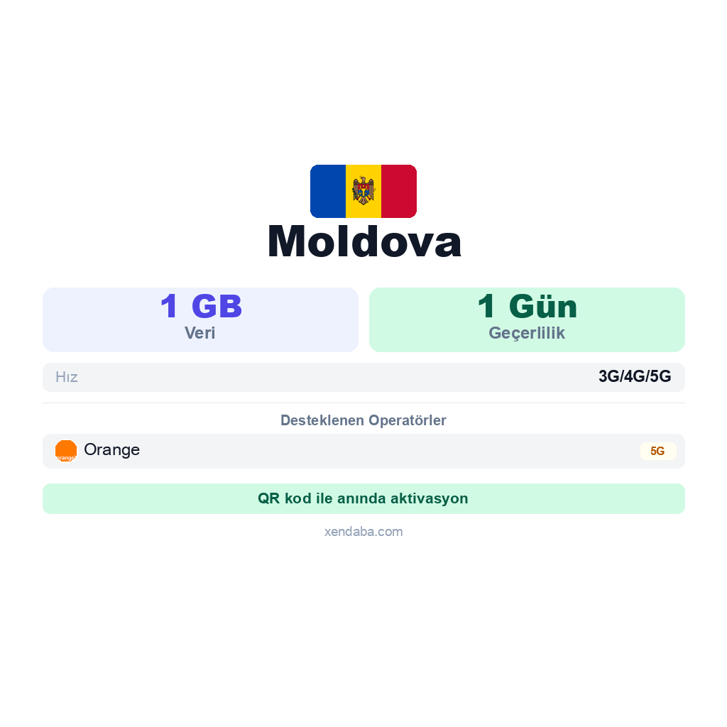 Moldova eSIM
