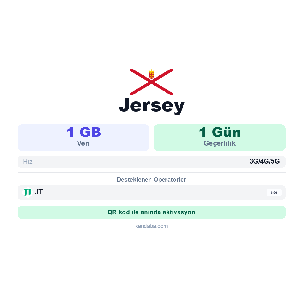 Jersey eSIM