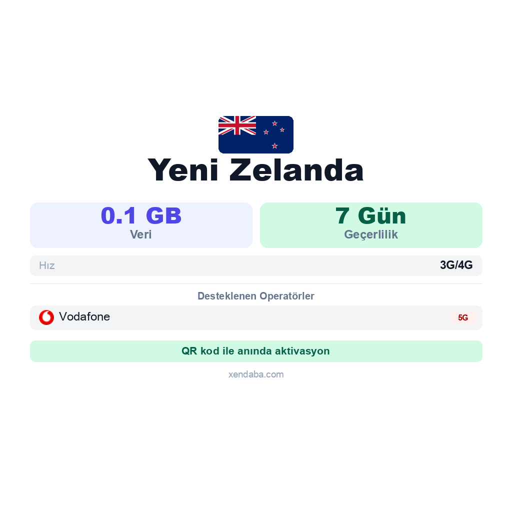 Yeni Zelanda eSIM