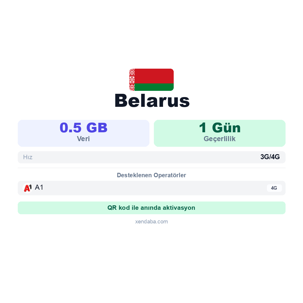 Belarus eSIM