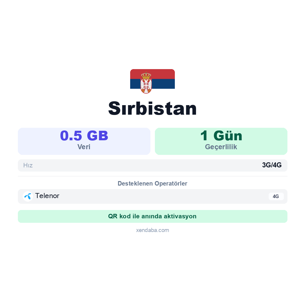 Sırbistan eSIM