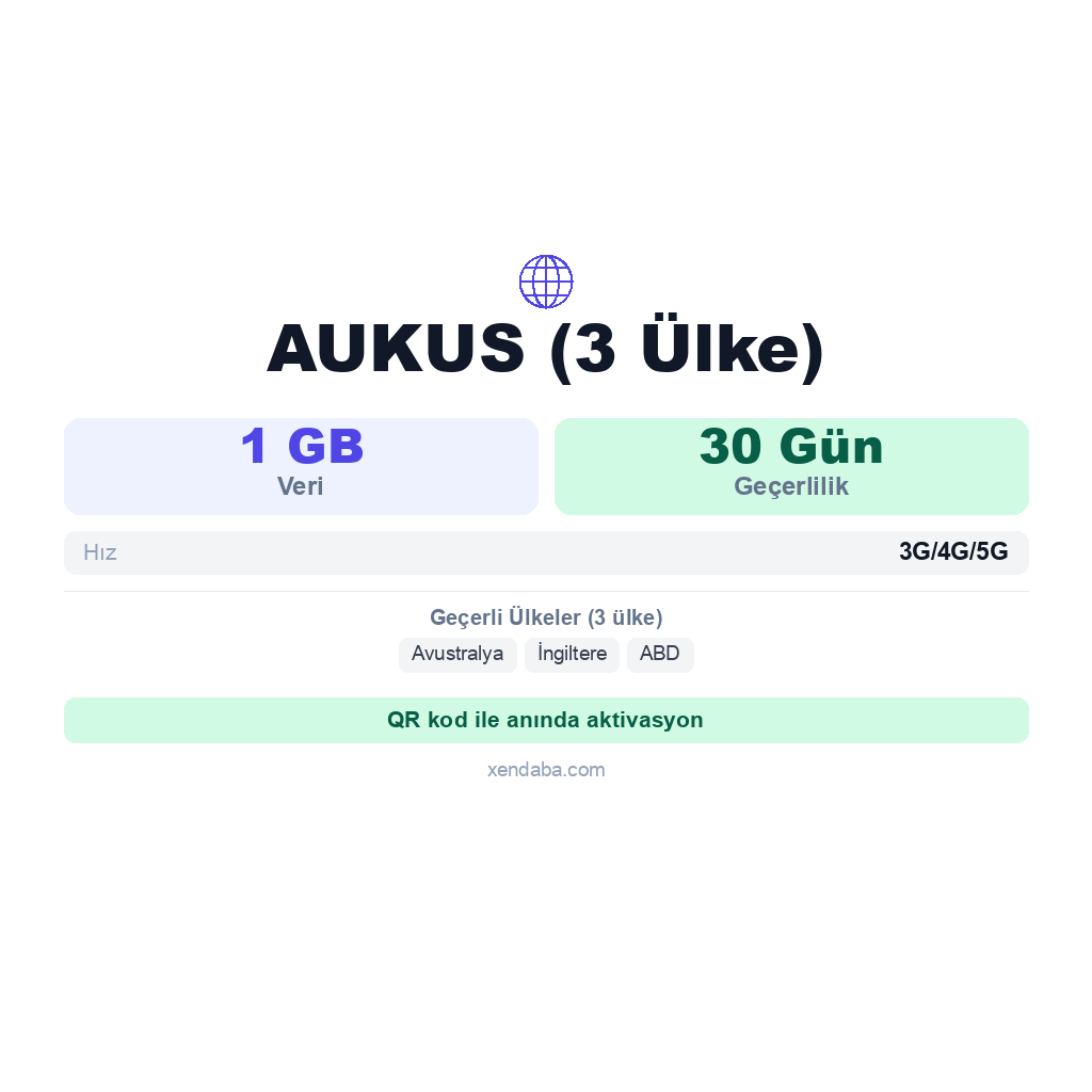 AUKUS (3 Ülke) eSIM