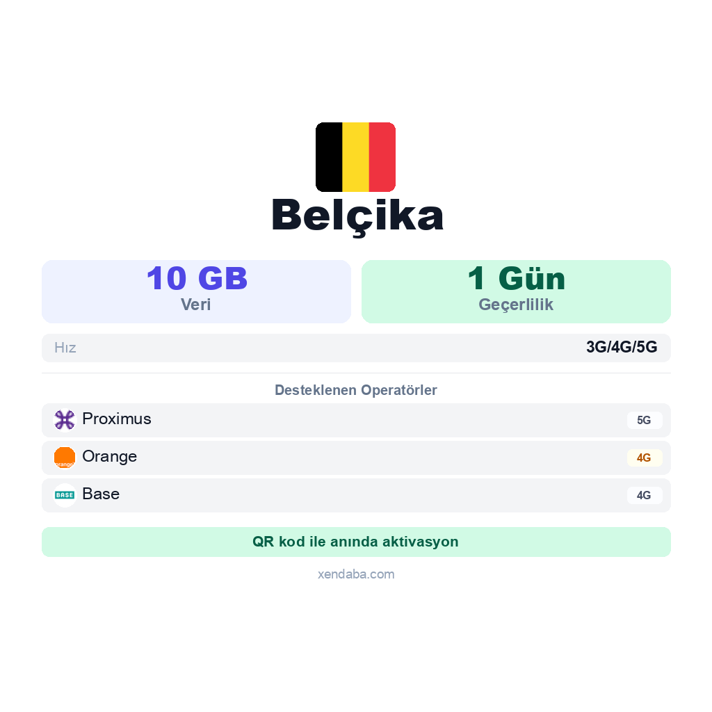 Belçika eSIM