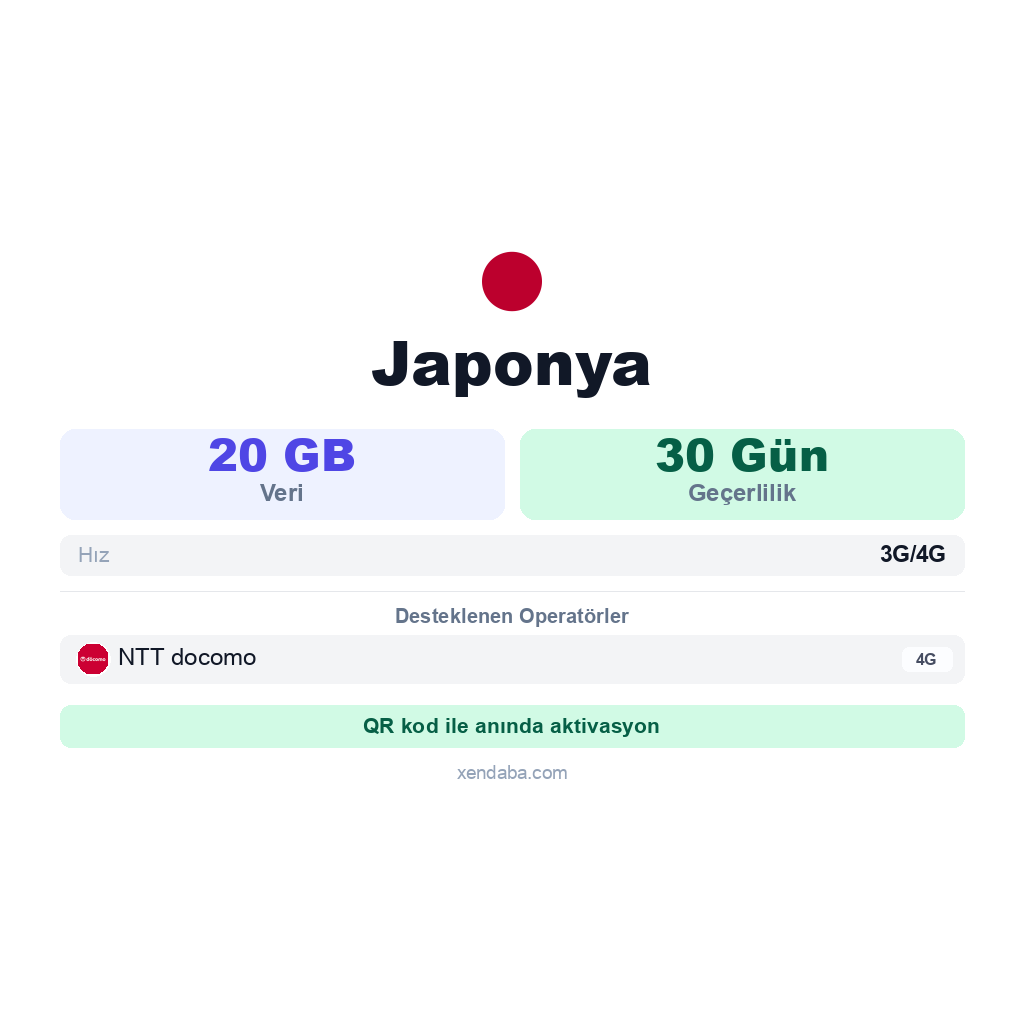 Japonya eSIM