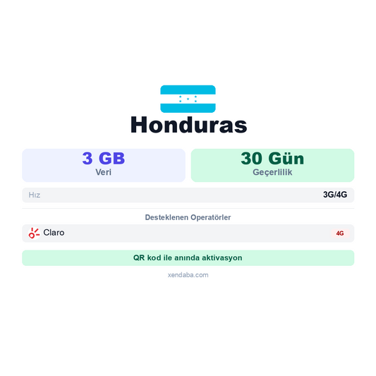 Honduras eSIM
