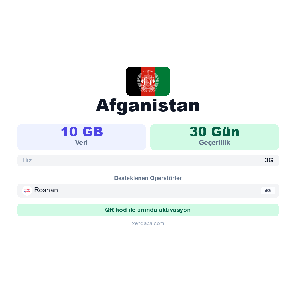 Afganistan eSIM