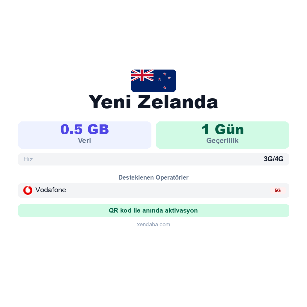 Yeni Zelanda eSIM