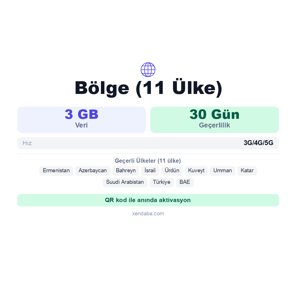 Bölge (11 Ülke) eSIM
