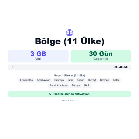 Bölge (11 Ülke) eSIM